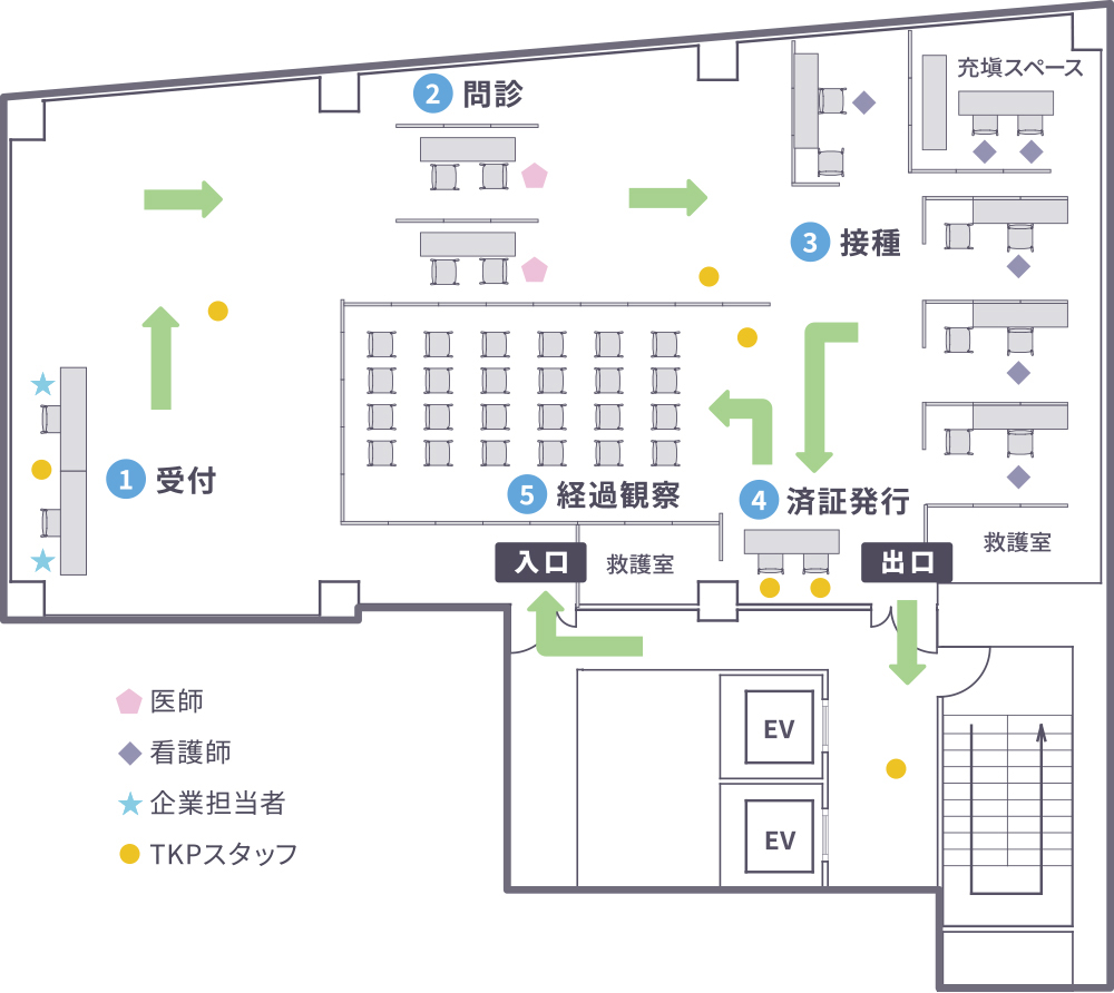 接種者の方へ Tkp職域ワクチンセンター 接種者の方へ Tkp職域ワクチンセンター